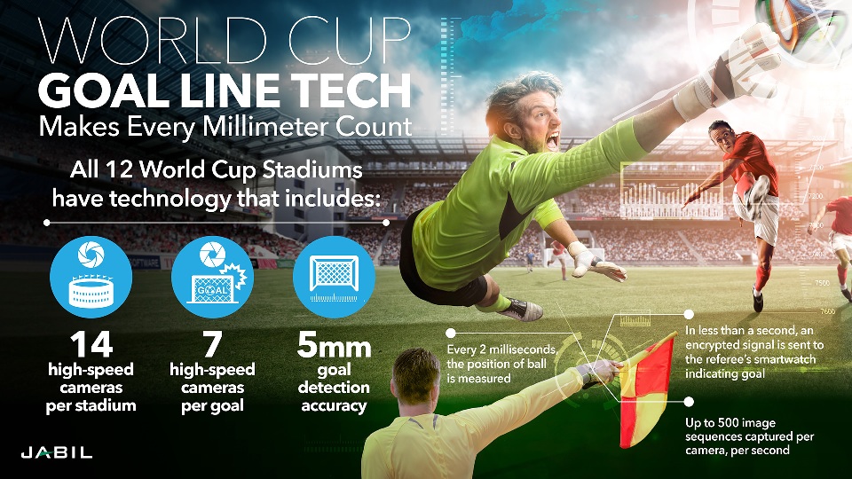 Goal-Line-Tech-Infographic-HD2x-v2