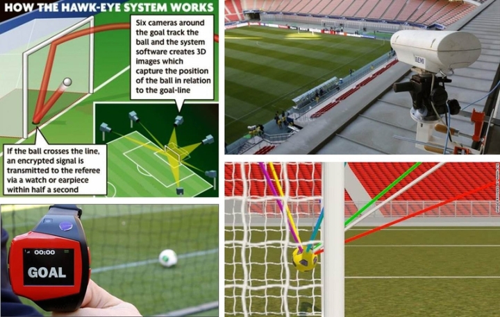 Hawk_Eye_Goal_Line_Technology