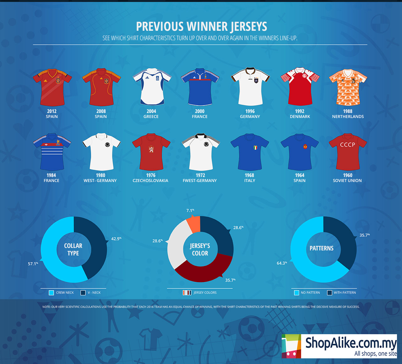 Euro 2016 - Infographic Winner Jersey W1280