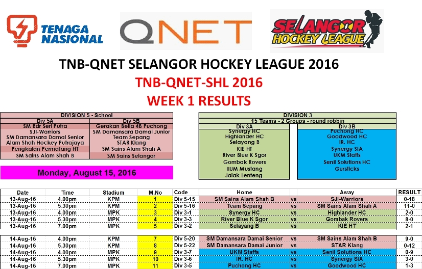 TNB-QNET-SHL2016 Week 1 Results