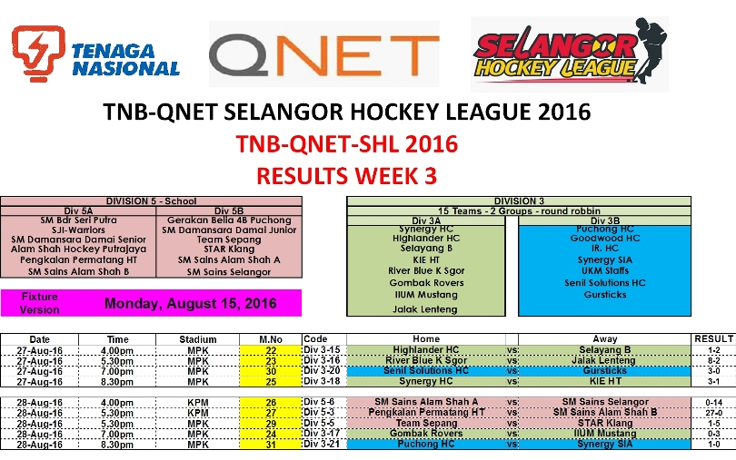 TNB-QNET-SHL2016 Week 3 Results