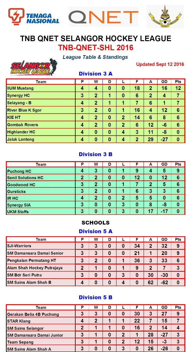 tnb-qnet-shl2016-table-week-5