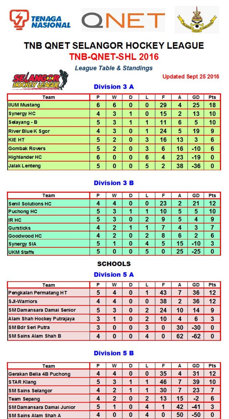 tnb-qnet-shl2016-table-week-6