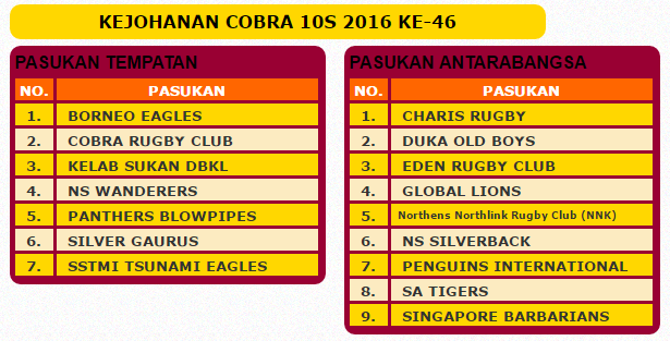 pasukan-cobra-10s-2016