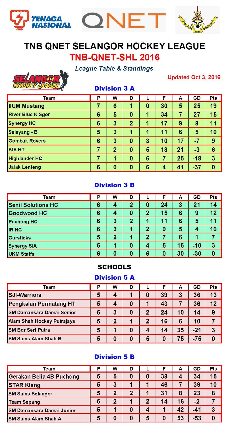 tnb-qnet-shl2016-table-week-7