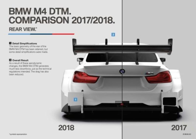 Aerodynamic changes to the BMW M4 DTM