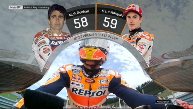 Undisputed: Marquez claims premier class pole record